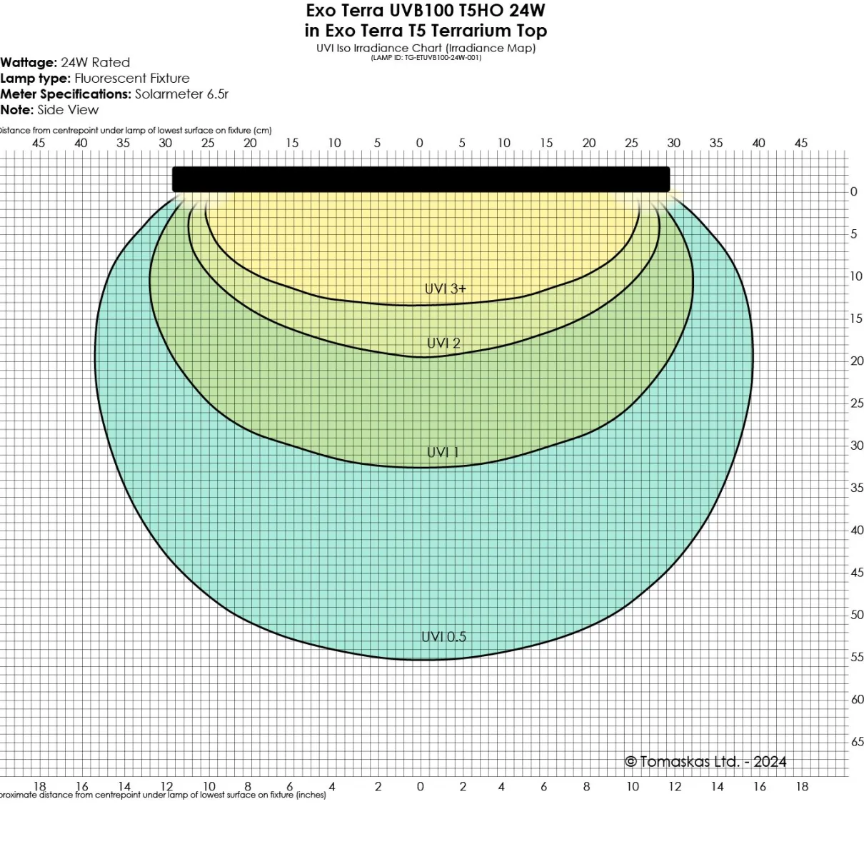 Exo Terra Reptile UVB100 T5 Very High Output Bulb 24W - 22" (550MM)