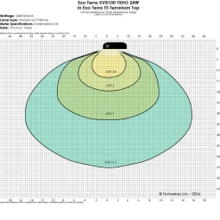 Exo Terra Reptile UVB100 T5 Very High Output Bulb 24W - 22