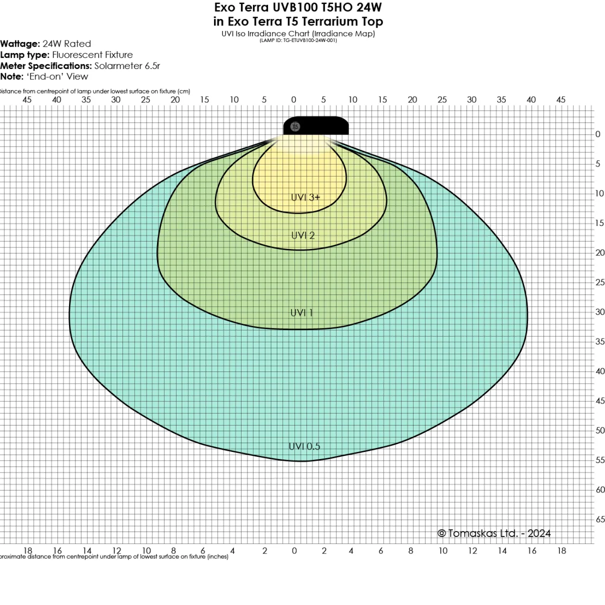 Exo Terra Reptile UVB100 T5 Very High Output Bulb 24W - 22" (550MM)