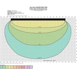 Exo Terra Reptile UVB100 T5 Very High Output Bulb 39W - 34