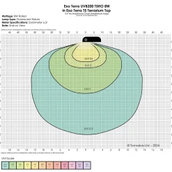 Exo Terra Reptile UVB200 T5 Very High Output Bulb 8W - 12