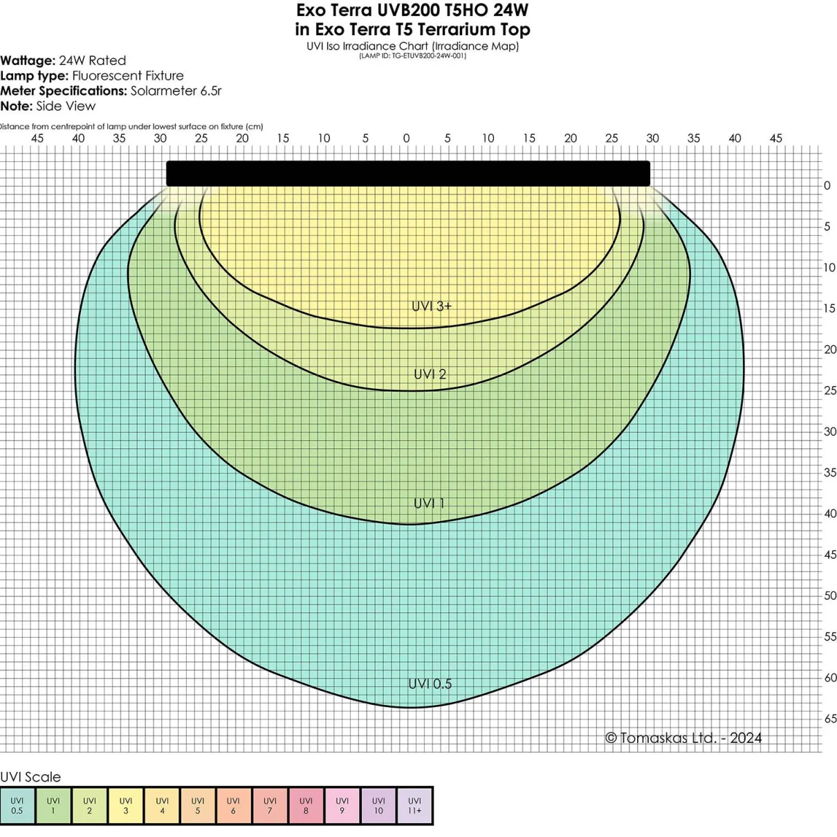 Exo Terra Reptile UVB200 T5 Very High Output Bulb 24W - 22" (550MM)