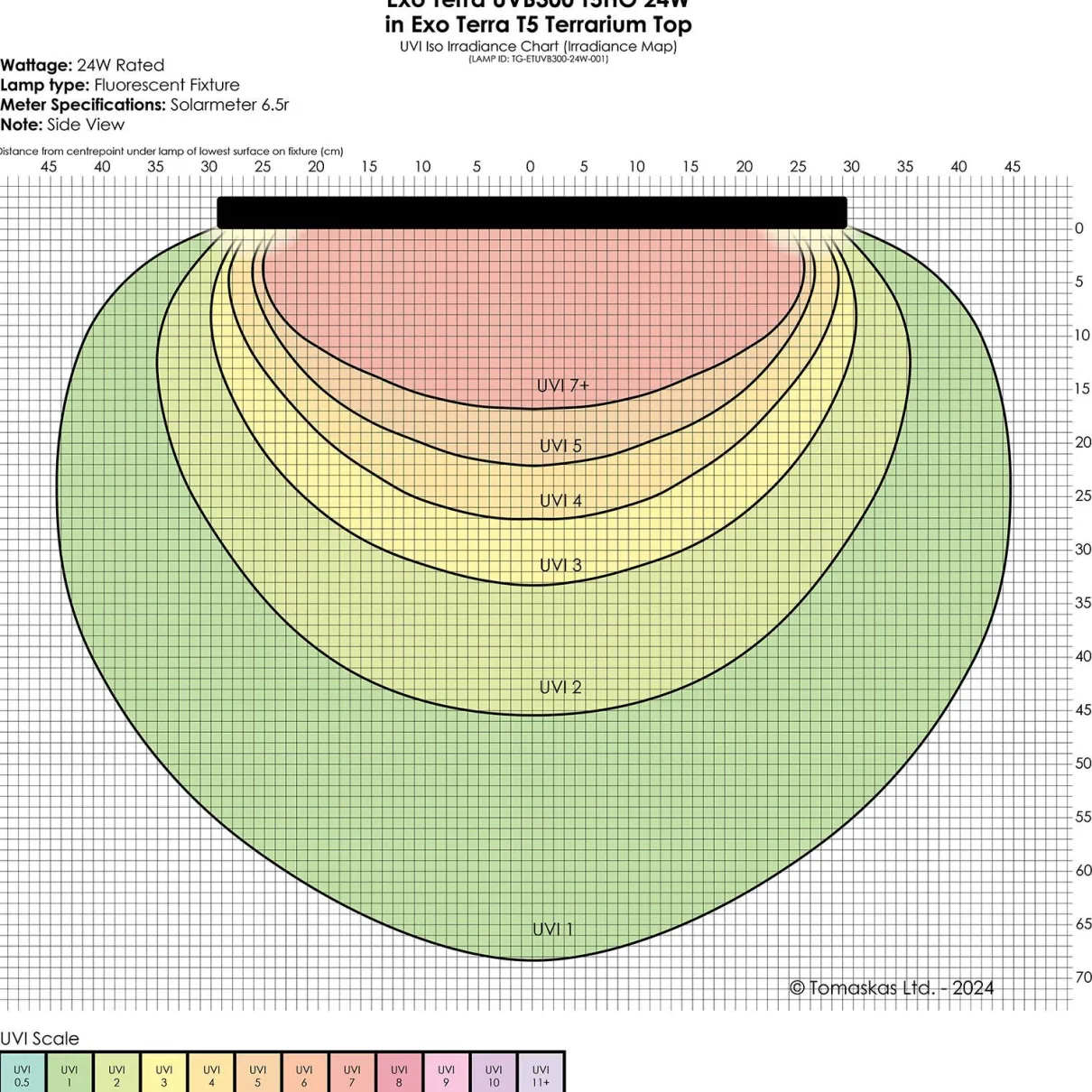 Exo Terra Reptile UVB300 T5 Very High Output Bulb 24W - 22" (550MM)