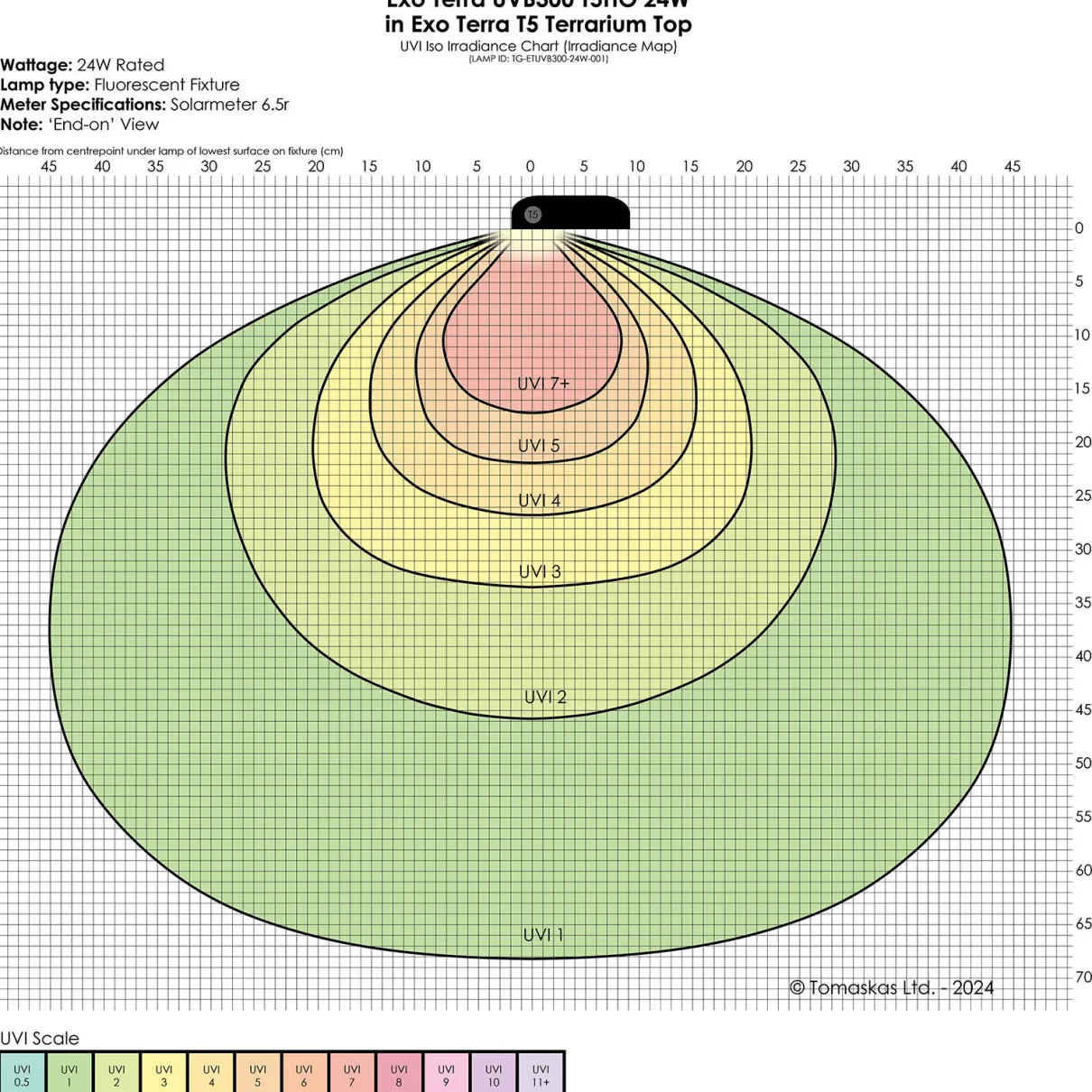 Exo Terra Reptile UVB300 T5 Very High Output Bulb 24W - 22" (550MM)