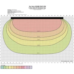 Exo Terra Reptile UVB300 T5 Very High Output Bulb 39W - 34