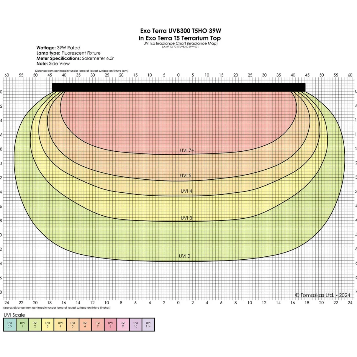 Exo Terra Reptile UVB300 T5 Very High Output Bulb 39W - 34" (850MM)