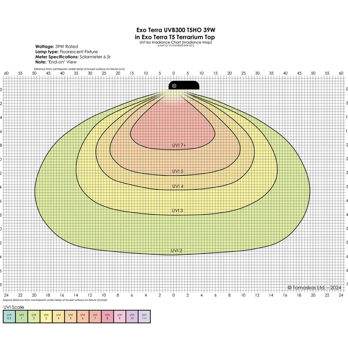 Exo Terra Reptile UVB300 T5 Very High Output Bulb 39W - 34" (850MM)