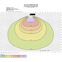 Exo Terra Reptile UVB300 T5 Very High Output Bulb 54W - 46