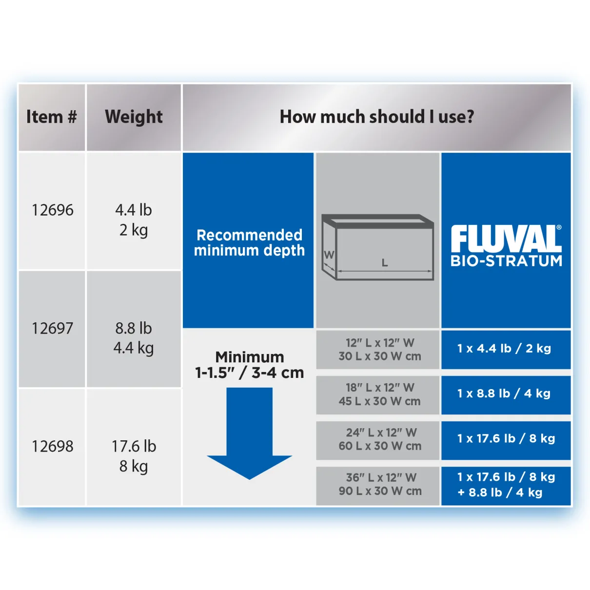 Fluval Bio-Stratum Volcanic Aquarium Soil - Powder Format - 2 kg (4.4 lb)