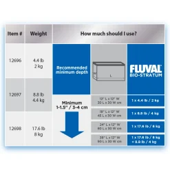 Fluval Bio-Stratum Volcanic Aquarium Soil - Powder Format - 4.4 kg (8.8 lb)